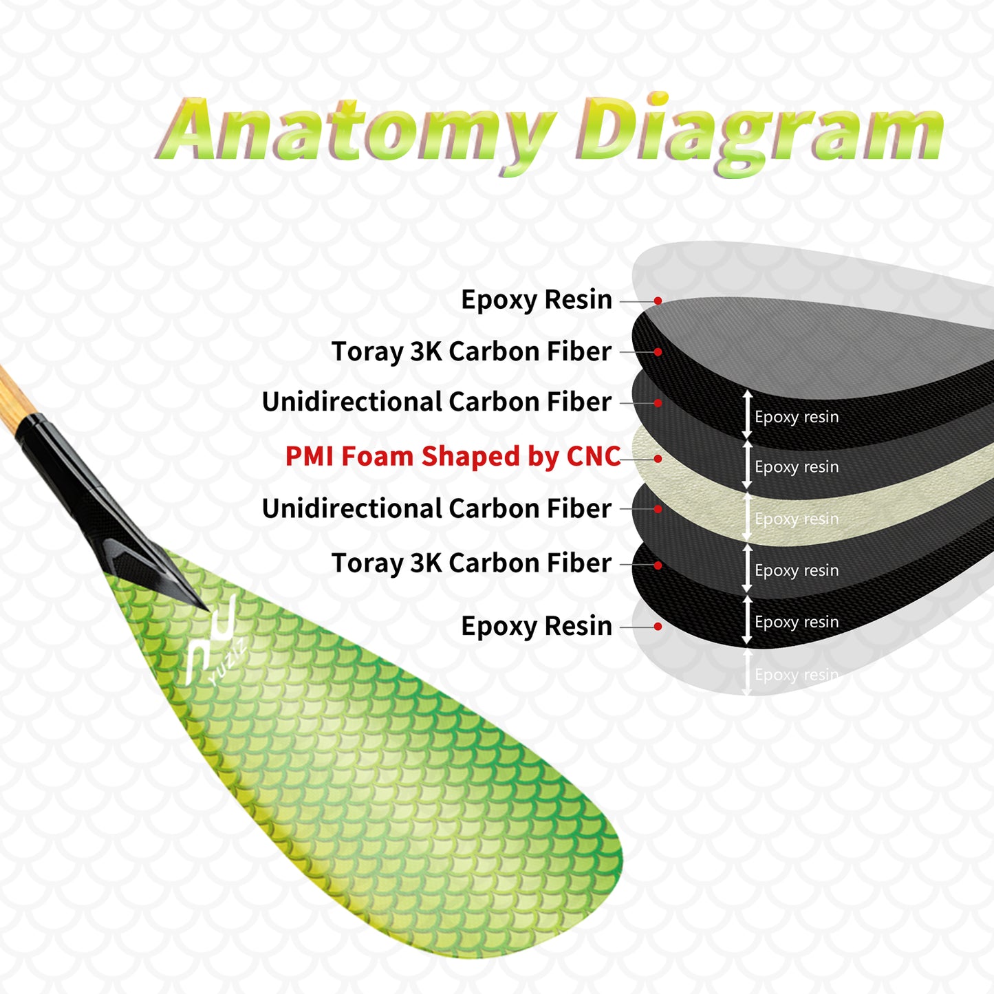 YUZIZ Outrigger Canoe Paddle Carbon Fish Scales Blade Bent Wooden Shaft for Waka Ama, va’a - YUZIZ